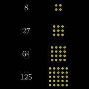 Cube Numbers Maths Shorts