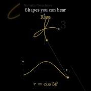 5 Math Shapes Turned Into Sound Maths Mathart Sonification Satisfying Manim Shorts