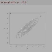 Gibbs Sampling