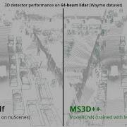 MS3D Ensemble Of Experts For Multi Source Unsupervised Domain Adaptation In 3D Object Detection