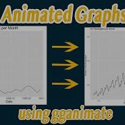 How To Create An Animated Line Graph In R Using Gganimate Best Tutorial