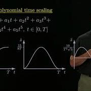 Modern Robotics Chapters 9 1 And 9 2 Point To Point Trajectories Part 2 Of 2