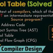 Symbol Table Solved PYQs