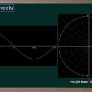 WCLN Math Modelling Ferris Wheels With Sinusoids