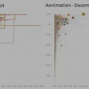 Tableau Tip How Scatter Plot Become The Favorite Chart In Business Presentation