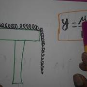 Falling Chain Problem Physics