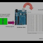 HOW TO MAKE Arduino Based Data Acquisition System Using Labview