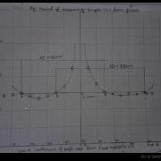 PHY 104 Physics Lab Exp 04 Determination Of The Value Of G By Means Of A Compound Pendulum