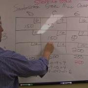 Transportation Problem Stepping Stone Method MTS