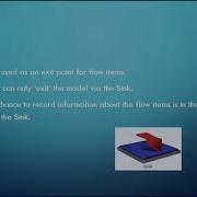 Flexsim Basic Introduction