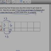Math Video Training Course 2 Lesson 2 7 Problem Solving Looking For A Pattern
