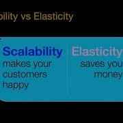 Scalability Vs Elasticity In 99 Seconds