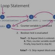 V12 For Loop