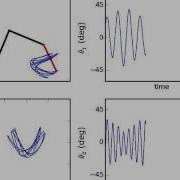 Rott S Pendulum With Timeseries