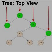 Tree Top View HackerRank Data Structure Interview