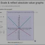 Scale Reflect Absolute Value Graphs