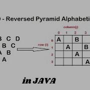 Pattern 20 Java Program To Print Reversed Pyramid Alphabetic Pattern Java Pattern Programs