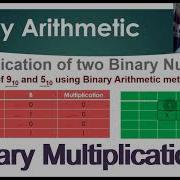 Arithmetic Multiplication Of Two Binary Numbers Digital Electronics