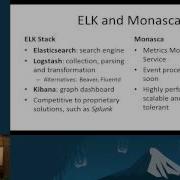 ELK And Monasca Crossing Logging As An OpenStack Service