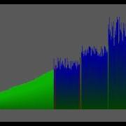 Quicksort Qsort Visualisation