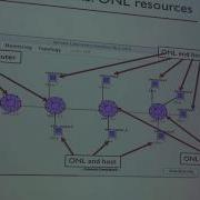 NDN Demos I ONL Testbed NDN Tutorial At ACM SIGCOMM 2017 John DeHart