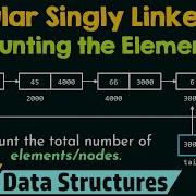Circular Singly Linked List Counting The Number Of Elements