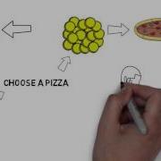 Procedures And Functions GCSE Computer Science Revision