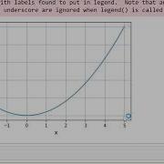 Integration By Trapezoidal Method