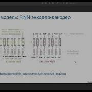 Основы глубинного обучения лекция 10 Seq2seq модели и механизм внимания