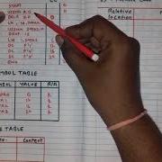Assembly Language Programming Part3 Hindi