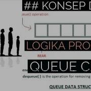 Konsep Dasar Queue Dengan ARRAY Pemrograman Dan Struktur Data