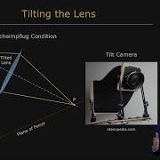 Depth Of Field Image Formation