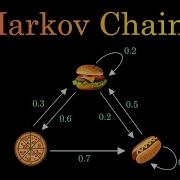 Цепи Маркова понятно и понятно Часть 1