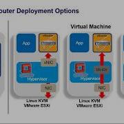 Webinar 6WIND VRouters Replace Hardware Routers