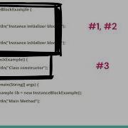 What Are Static Initializer And Instance Initializers In Java