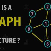 Introduction To Graph Data Structure What Is A Graph Tress Vs Graphs Types Real Examples