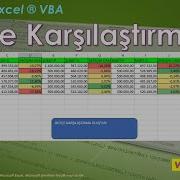 Excel VBA Bütçe Karşılaştırma