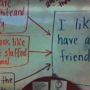 Thinking Maps
