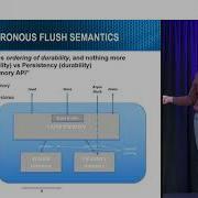 Persistent Memory Programming The Remote Access Perspective