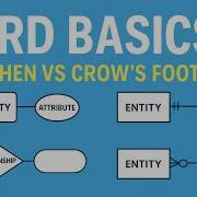 Entity Relationship Diagrams Explained ERD Basics For Beginners