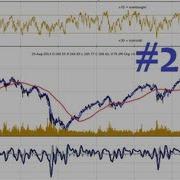 Charting Stocks And Forex In Python Part 20 How To Add RSI To Matplotlib Graph Part 2