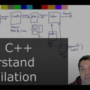 In 54 Minutes Understand The Whole C And C Compilation Process