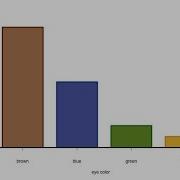 Summarize Visualize Qualitative Data