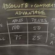 Absolute Advantage And Comparative Advantage