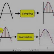 Lecture 03 Pulse Code Modulation PCM