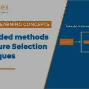 Embedded Methods In Feature Selection Explained Machine Learning Tutorial