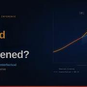 Что бы произошло Объяснение байесовского синтетического управления