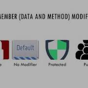 Java Packages And Interfaces Tutorial 3 Member Access