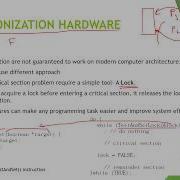 2 8 HARDWARE SYNCHRONIZATION IN OS Vtu Os Operatingsystem Exam