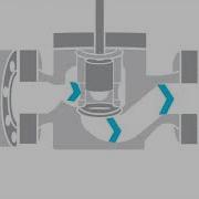 What Is A Control Valve